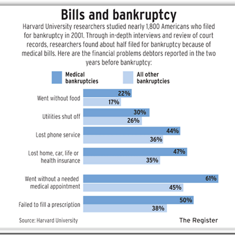 Medical Bills You Shouldn't Pay - The balance billing issue is alive and well